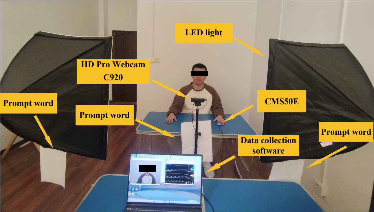 Data Collection Setup