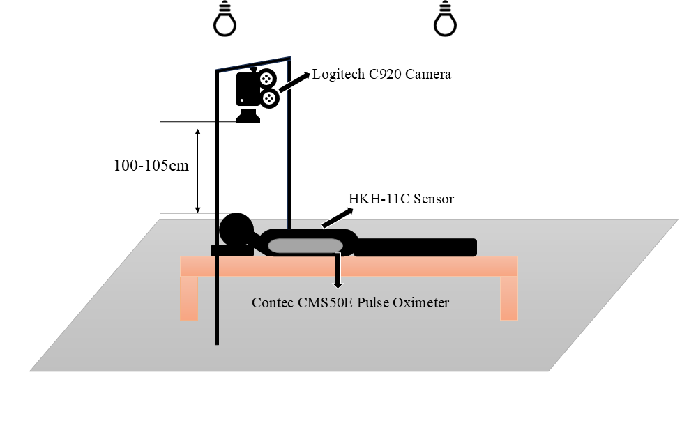 Data Collection Setup