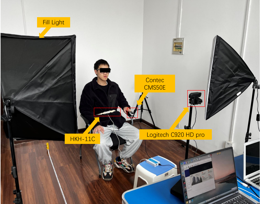 Data Collection Scenarios: Participants with sensors and cameras